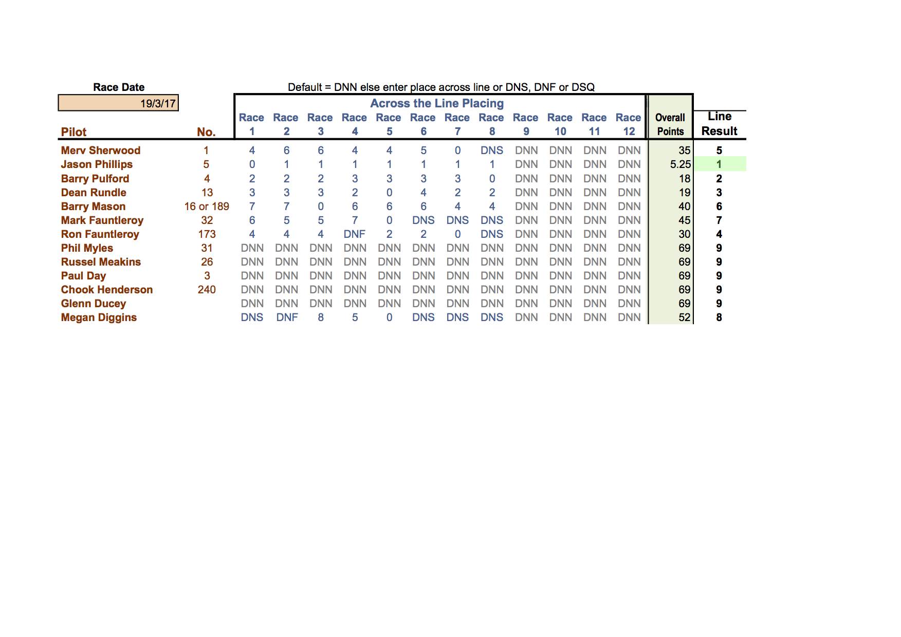5.6 Mini Scratch 19.3.17