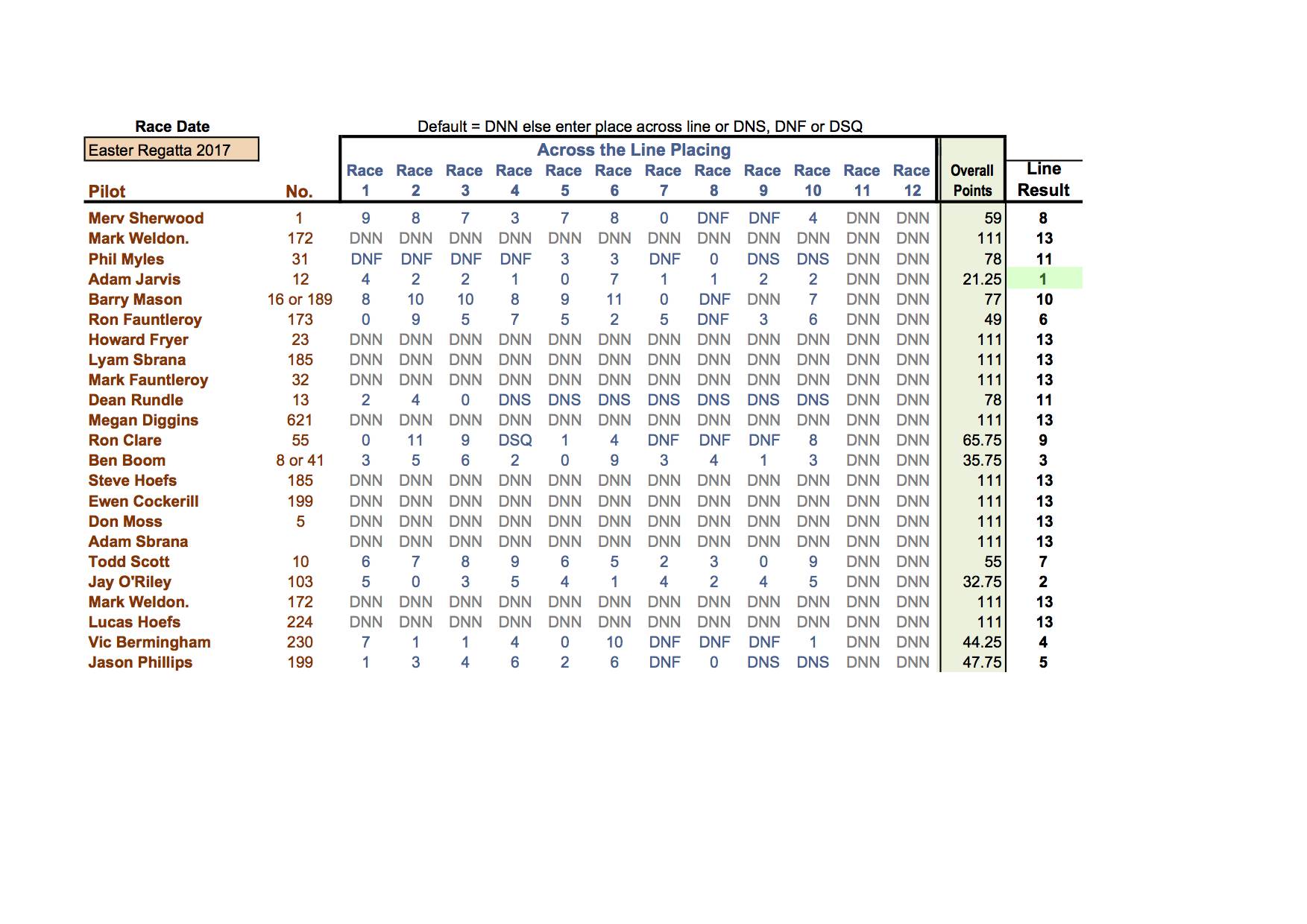 CL 5 Easter Regatta 2017