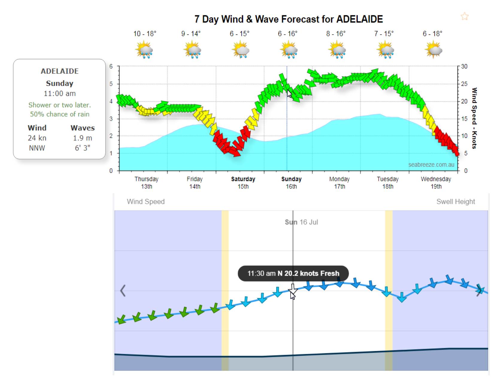 Winter Showdown Race 2 Forecast