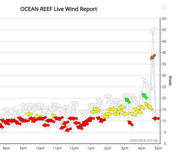 ocean reef wind