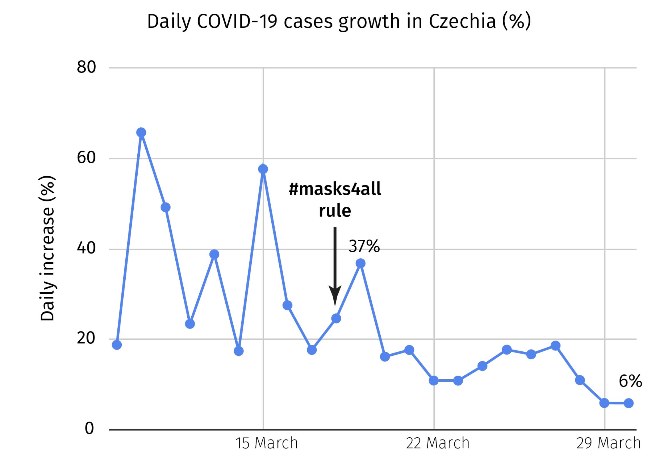 Screen Shot 2020-04-03 at 11.24.46 am