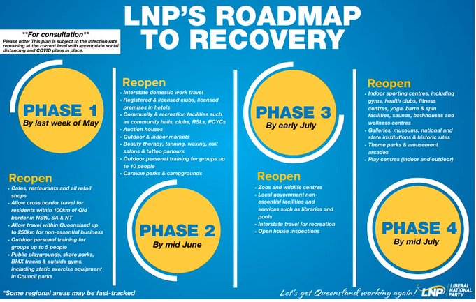 LNP Covid plan