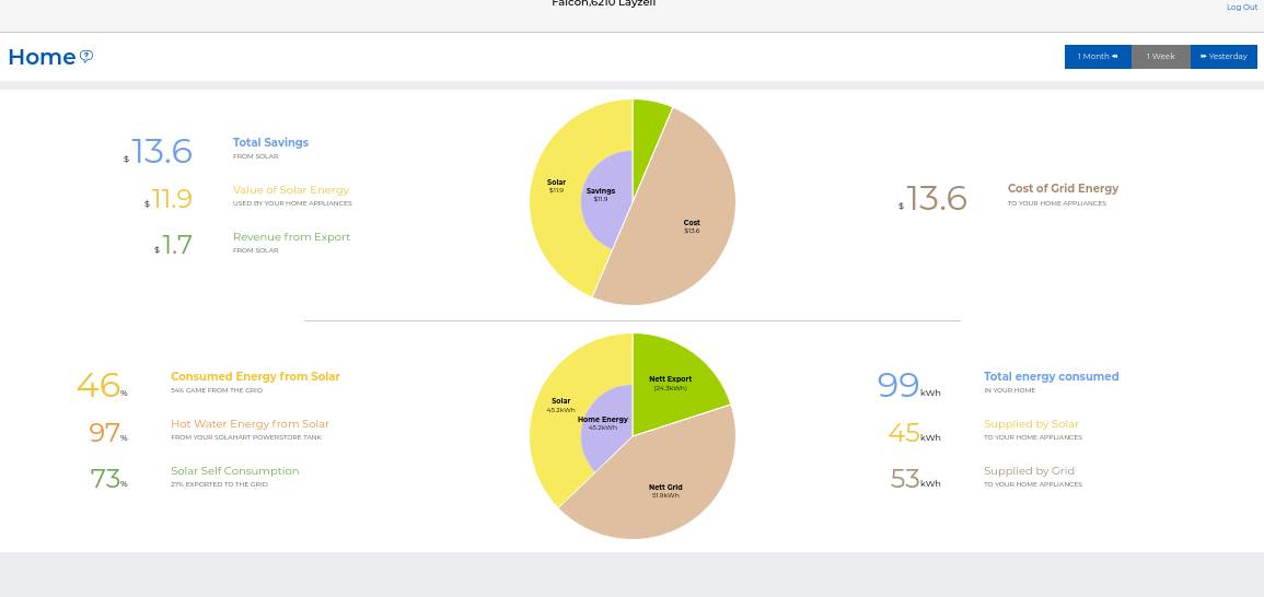 solarheart power store home