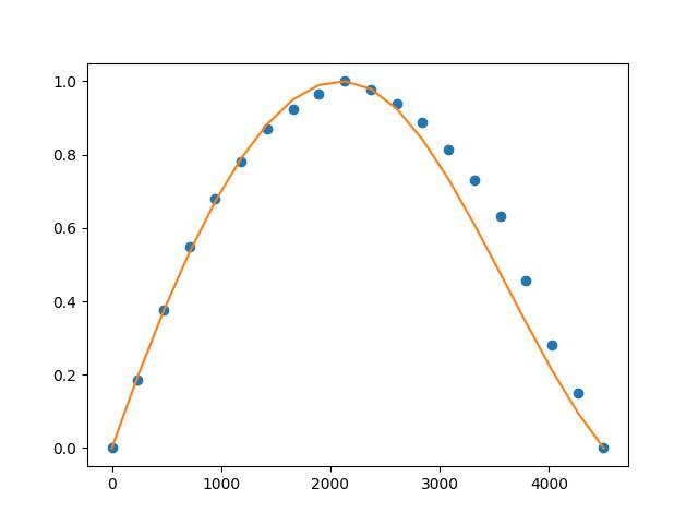 PaulDay vs Ben Boulder