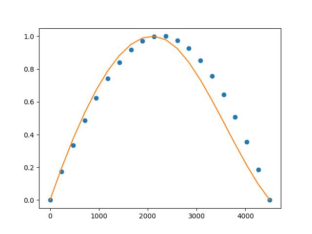 Flyer vs Ben Boulder