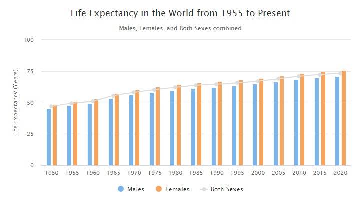 Web capture23-9-202181833www.worldometers.info