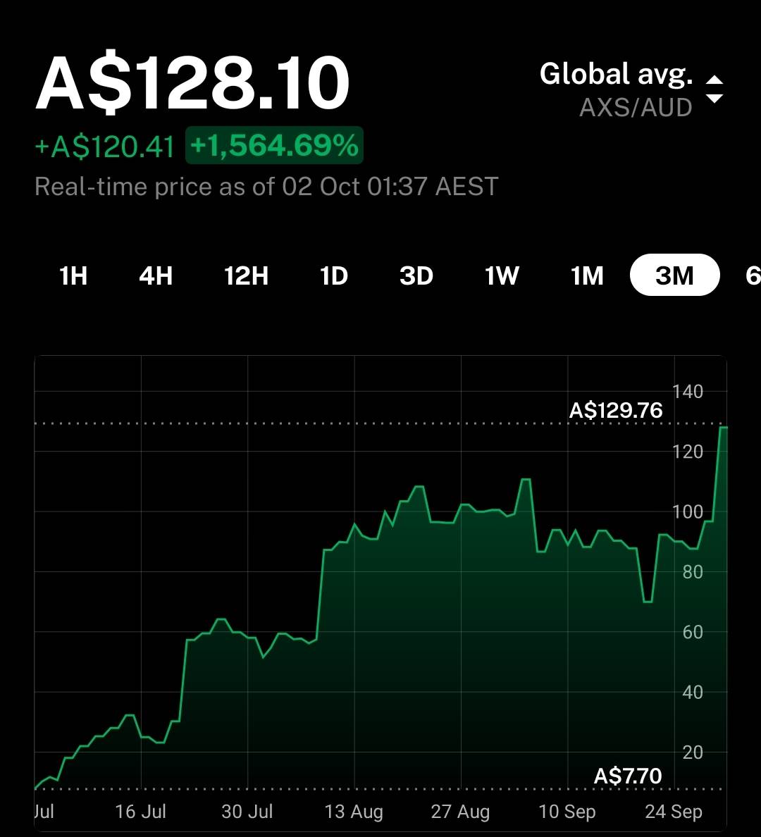 SmartSelect20211002-013746Delta
