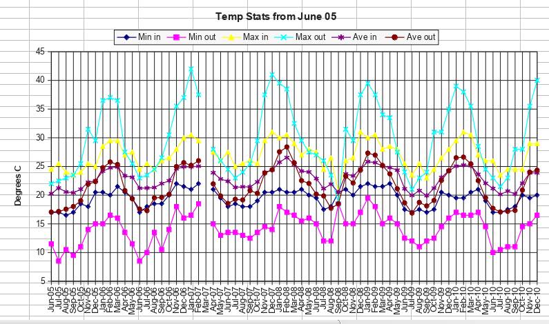passive solar data