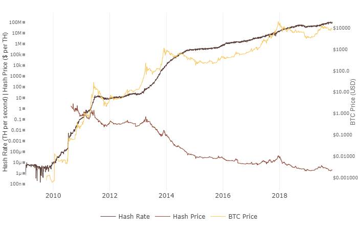 Hash-rate-Hash-cost-and-Bitcoin-Price-15
