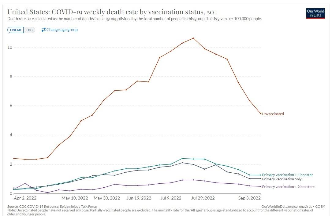 Web capture25-11-202212311ourworldindata.org