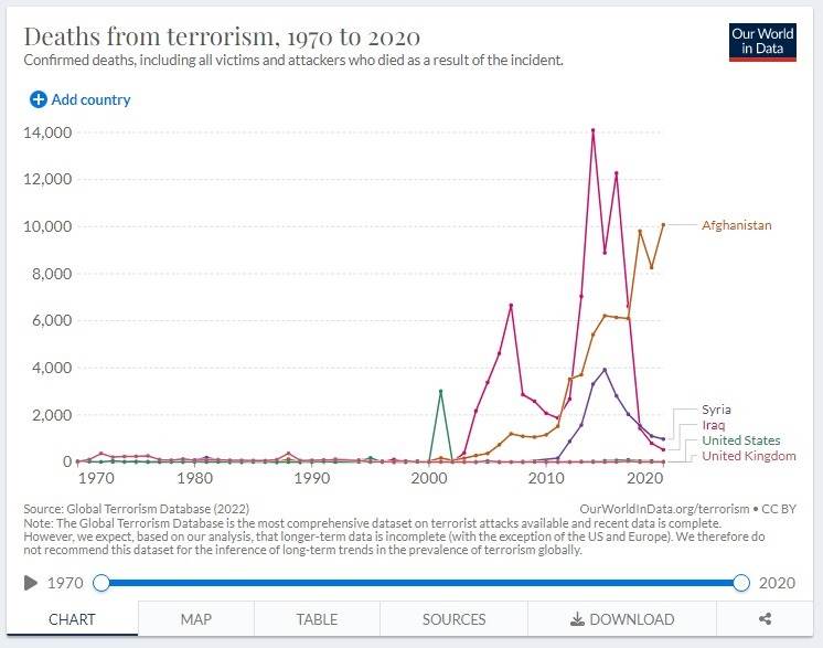 Web capture8-12-202285056ourworldindata.org