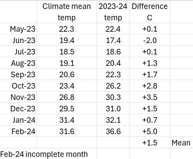 Screenshot 2024-02-20 152944