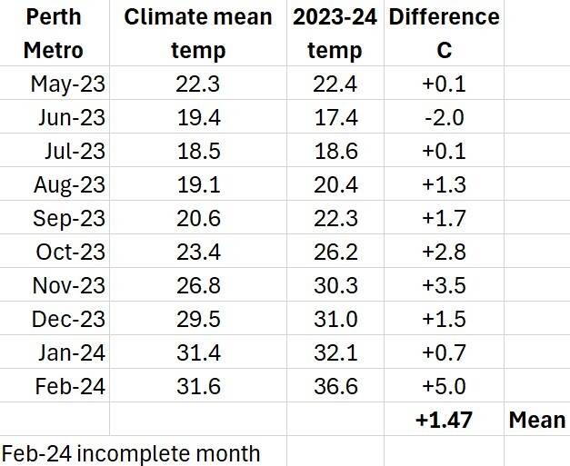 Screenshot 2024-02-20 153341