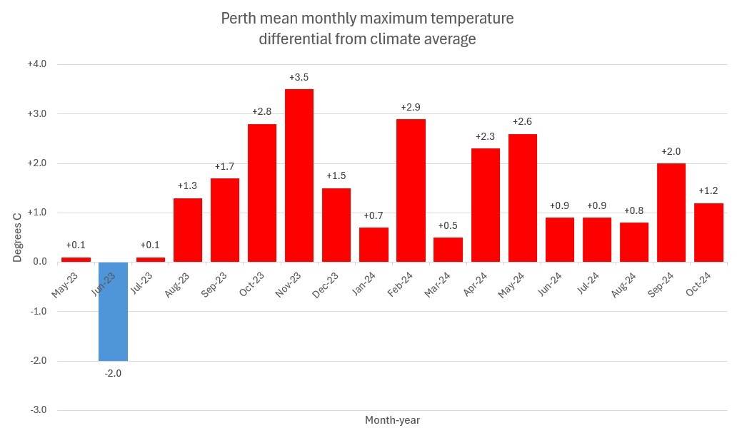 Screenshot 2024-10-31 153931