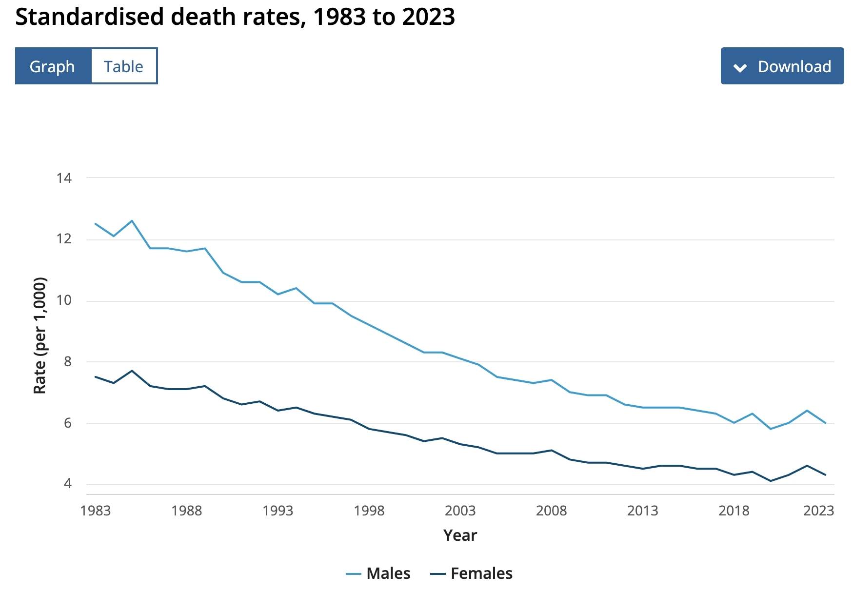 Screenshot2-11-202464942www.abs.gov.au