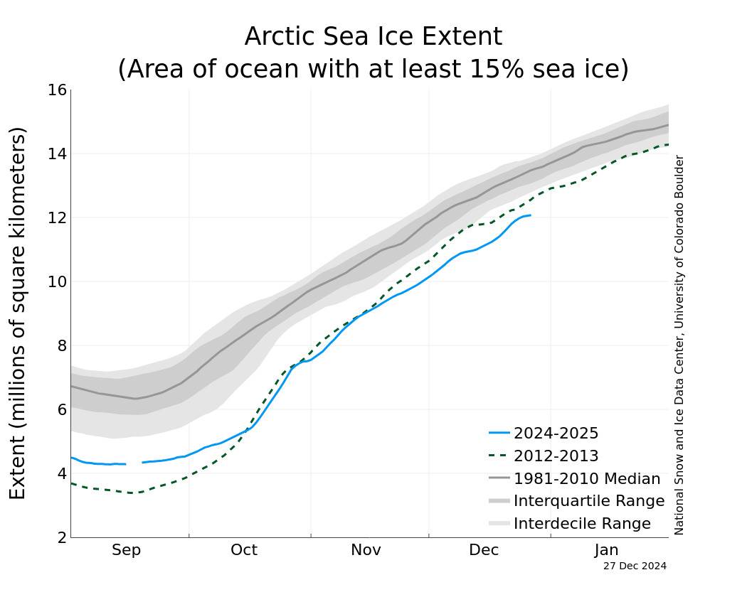 arctic ice