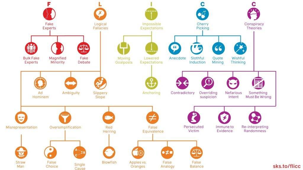 FLICCTaxonomy-1024px (1)