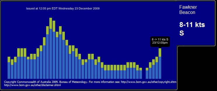 Wind gadget screenshot