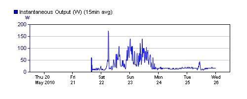 hallsheadwindturbine