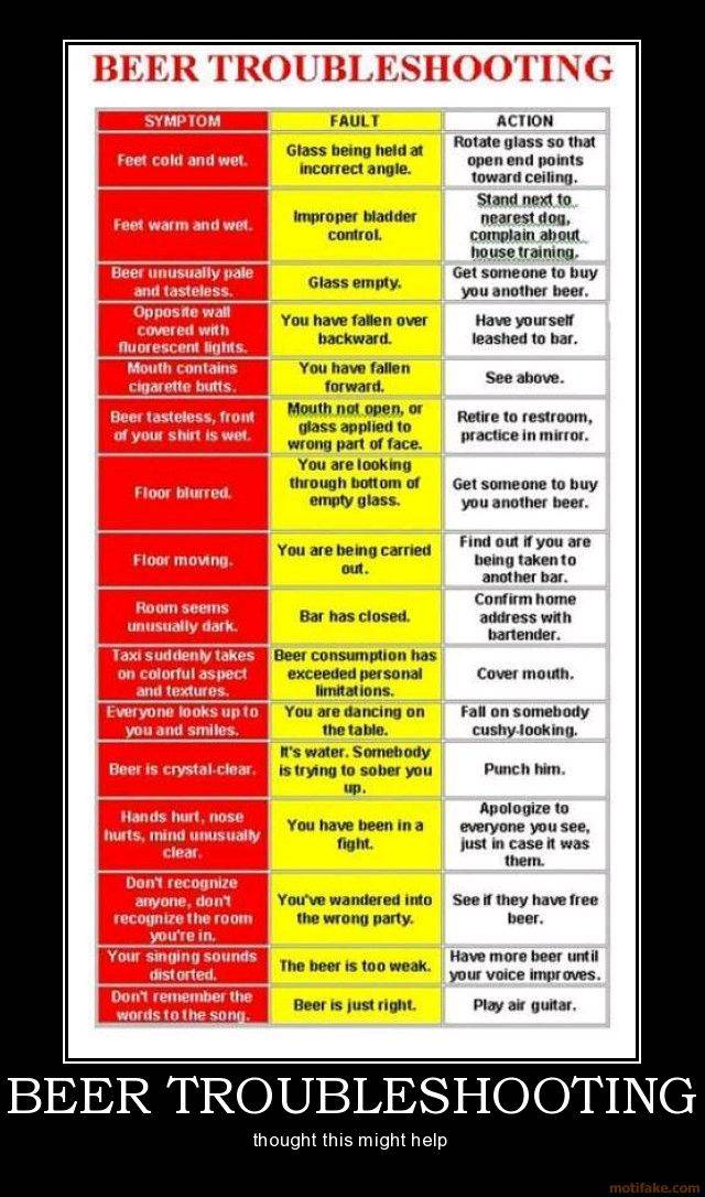 beertroubleshootingdemo