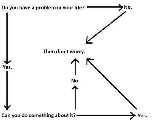 problem solving