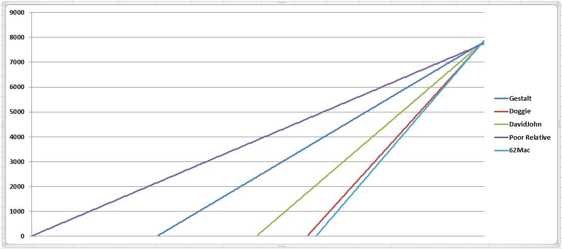 Seabreeze end of the world