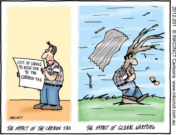 2012-201--the-impact-of-global-warming