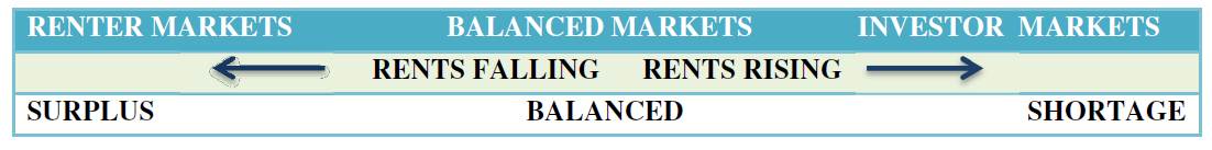 Rental-Performance-Trends