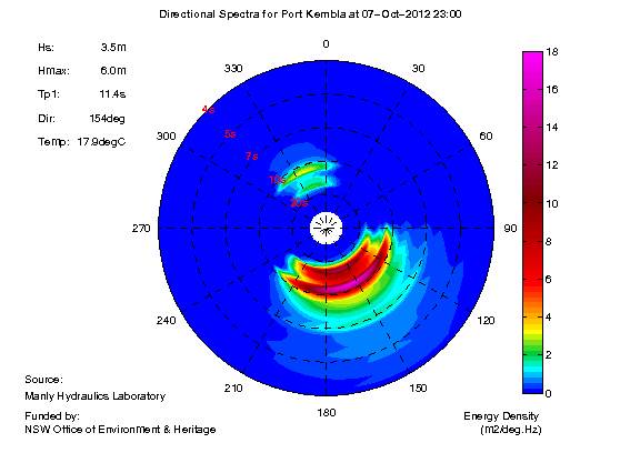 201210080106ptkmow dirspec