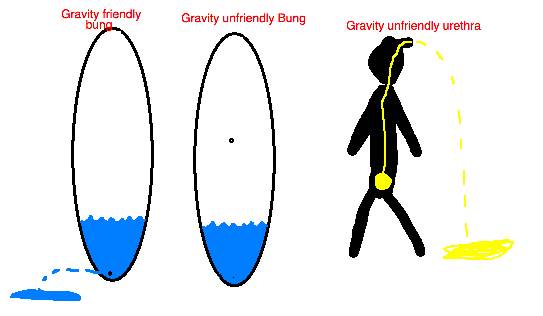 Gravity