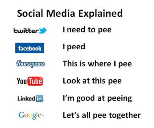 social-media-explained1