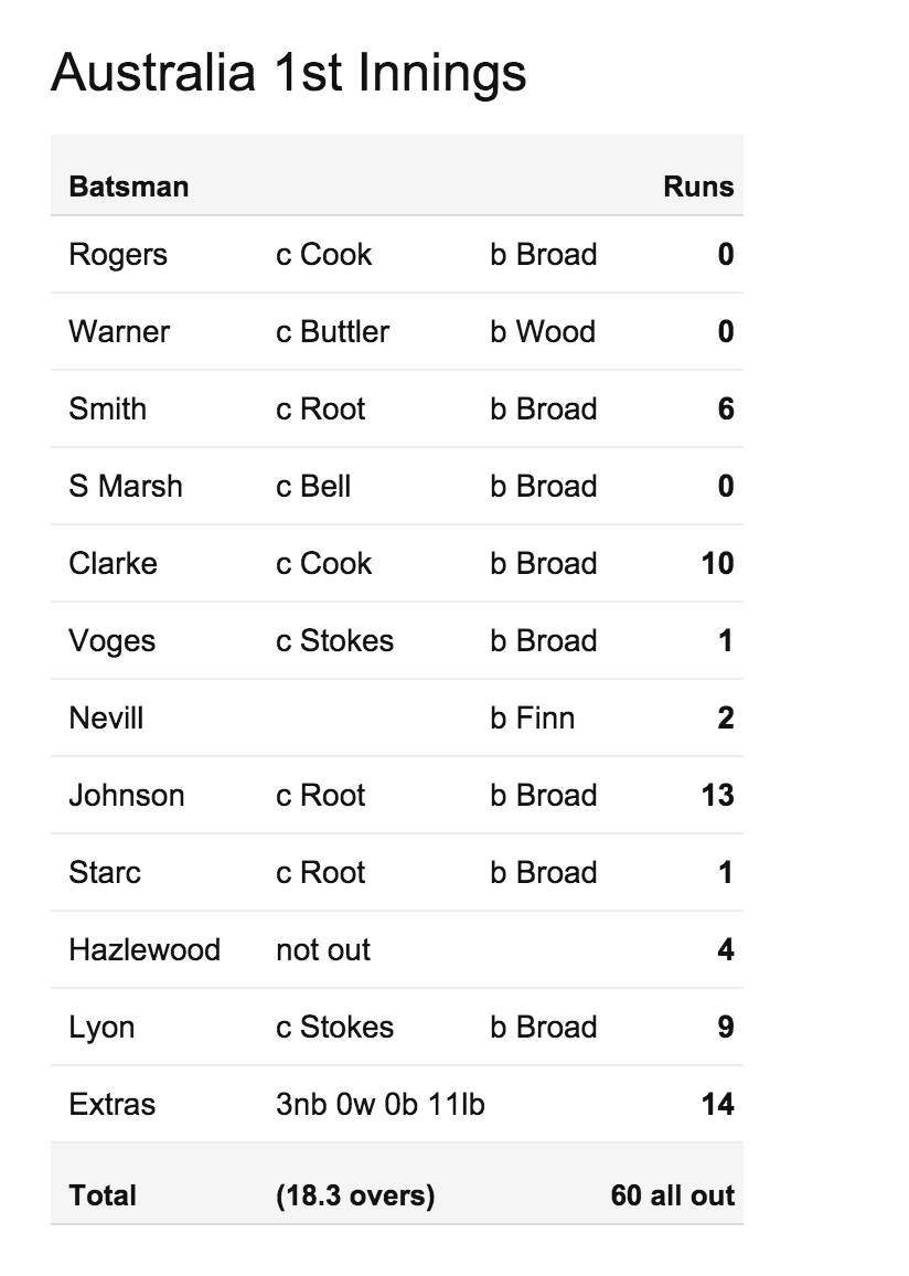 Screen Shot 2015-08-06 at 9.44.13 pm