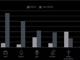 2-FutureofCoal-Global1
