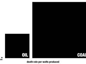death-rate-per-watts