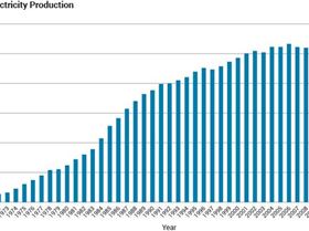nuclear-electricity-production
