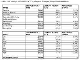 labourcosts-e6bqzkhbvs1eygxfni2 ct620x465