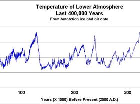 Temp 0-400k yrs-1