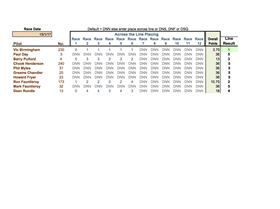 Class 5 Scratch 15.1.2017
