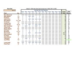 Club 88 Scratch 15.1.2017