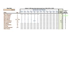 5.6 Mini Scratch 15.1 2017