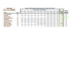 Class 5 Club Champ 22.1.17