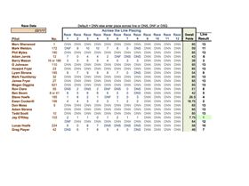 Club 88 Club Champ 22.1.17