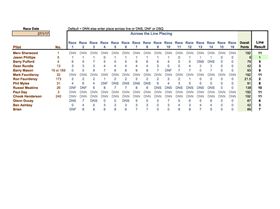 5.6 Mini State Champ