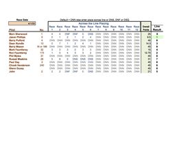5.6 Mini Handicap 05.2.17