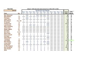 Memorial Trophy Class 5