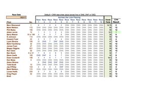 Club 88 Scratch 19.02.2017