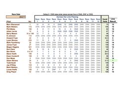 Club 88 Handicap 26.2.2017