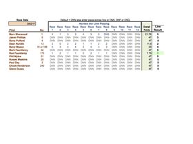 5.6 Mini Handicap 26.2.2017