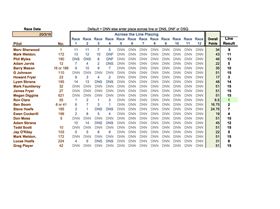 Club 88 Club Champ 12.3.2017