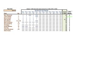 5.6 Mini Club Champ 12.3.2017